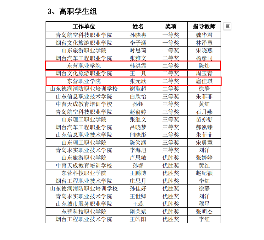 東營(yíng)職業(yè)學(xué)院·航空學(xué)院師生獲2024年山東省“技能興魯”職業(yè)技能大賽一等獎(jiǎng)1項(xiàng)、二等獎(jiǎng)4項(xiàng)、三等獎(jiǎng)8項(xiàng)
